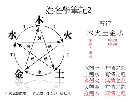 姓名學五行屬性 馬的年份